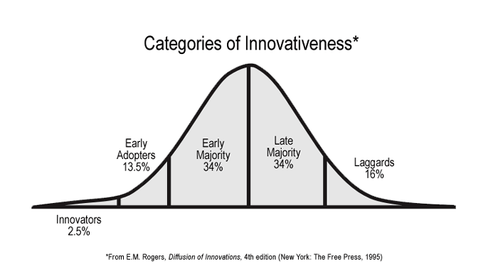 Deeper learning, diffusion of innovation, and push-pull, loose-tight leadership