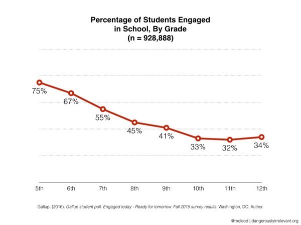 2015 Gallup Student Poll 1.