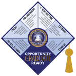 Leadership for Deeper Learning, Class 05 RCPS-Profile-of-a-Graduate.png